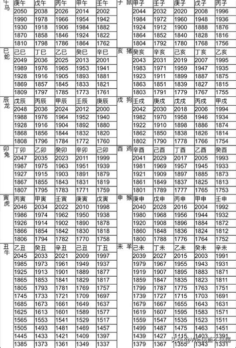 11月屬什麼|12生肖對照表最完整版本！告訴你生肖紀年：出生年份。